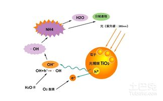 除甲醛空調有用嗎 優勢是什么